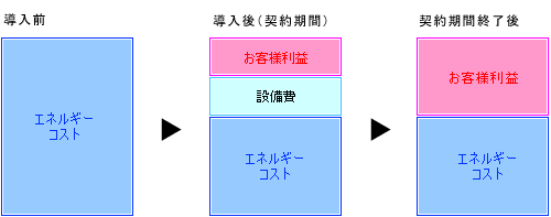 省エネソリューション